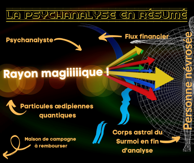 30 octobre 2021 [On a consulté une psychanalyste par erreur…]