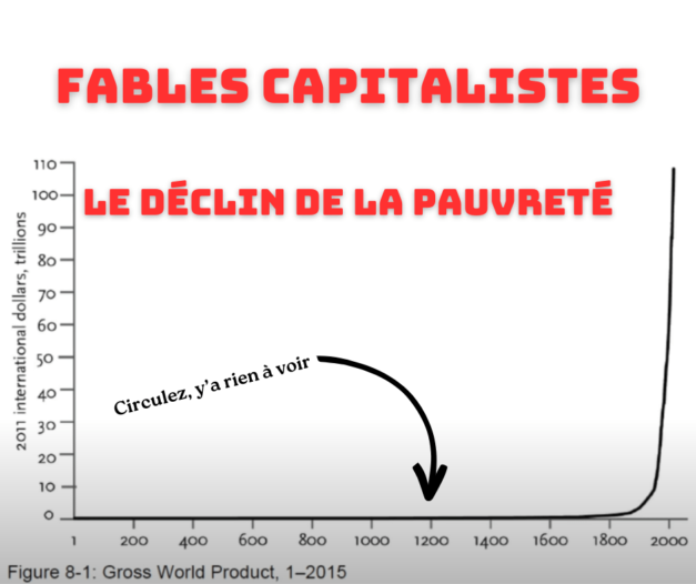 30 août 2023 [Fables capitalistes : le déclin de la pauvreté]