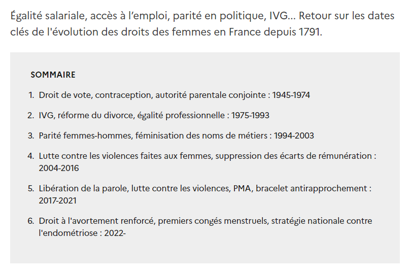 Égalité salariale, accès à l’emploi, parité en politique, IVG... Retour sur les dates clés de l'évolution des droits des femmes en France depuis 1791. SOMMAIRE Droit de vote, contraception, autorité parentale conjointe : 1945-1974 IVG, réforme du divorce, égalité professionnelle : 1975-1993 Parité femmes-hommes, féminisation des noms de métiers : 1994-2003 Lutte contre les violences faites aux femmes, suppression des écarts de rémunération : 2004-2016 Libération de la parole, lutte contre les violences, PMA, bracelet antirapprochement : 2017-2021 Droit à l'avortement renforcé, premiers congés menstruels, stratégie nationale contre l'endométriose : 2022-